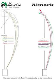 Almark Bowls Weight Chart Almark Clubmaster Bias Chart
