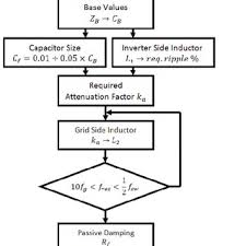 This place provides an easy. Pdf Lcl Filter Design And Performance Analysis For Small Wind Turbine Systems