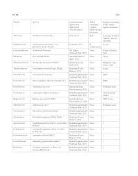 Image result for Stolzia cupuligera