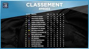 Eachine vr pro d2eachine the new mask has almost everything to seduce you! Resultat Et Classement Du Weekend En Pro D2 Herault Le Petit Journal