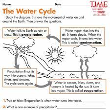 Water Cycle For Kindergarten Water Cycle Worksheet Water Cycle Simple Water Cycle