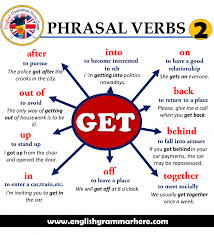 Phrasal Verbs Get Definitions And Example Sentences English Grammar Here In 2020 Learn English Words English Vocabulary Words Learn English Vocabulary