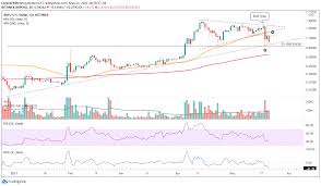 Ripple (xrp), the third largest cryptocurrency by market cap, tops the list of the most analyzed altcoins today with analysts predicting that it is bound to overtake bitcoin in the future. Eorhrs8qepdppm