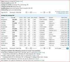 India vs sri lanka 2019 t20 scorecard. Highest Scores In The First Innings While Losing Abn397