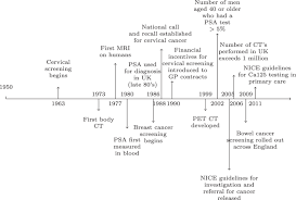 Facts and stats, like which states have more cases of skin cancer, who develops it, and. The Mapping Of Cancer Incidence And Mortality Trends In The Uk From 1980 2013 Reveals A Potential For Overdiagnosis Scientific Reports