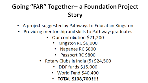 Stories Rotary Club Of Cataraqui Kingston