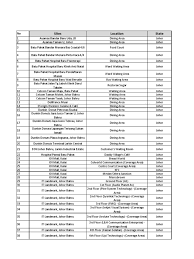 Updated 7 hrs ago (583 views). Streamyx Hotspots Pdf