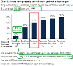 That's why i'm a libertarian. Here S How Savers Both Republicans And Democrats Should Vote To Avoid A Huge Hit To Their Nest Eggs Marketwatch