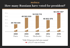With Russians Feeling Besieged Some Give Putin A Loaded Title Vozhd Csmonitor Com