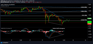 Actually, the market cap really doesn't mean anything. Xrp Price Analysis 22 May