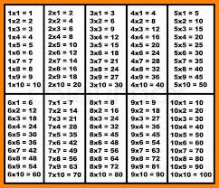 Any person whether he is a scholar of arts, science or commerce have to go throughout in their daily life. Printable Free Multiplication Table 1 10 Charts