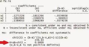 Tutorial Cara Regresi Data Panel Dengan Stata Uji Statistik Belajar Aplikasi Pengikut