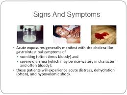 Carbon monoxide poisoning following use of a. Carbon Monoxide And Cyanide Poisoning