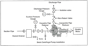 How To Determine Impeller Size With Shut Off Head