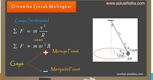 Sebuah benda bermassa 2 kg diikat dengan seutas tali yang memiliki panjang 1,5 meter. Pembahasan Soal Dinamika Gerak Melingkar Solusi Fisika