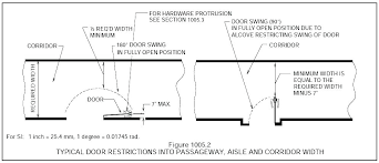 Door Swings Open Ketabha Info