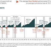 Bear Market vs Recession: What's the Difference? | KAR
