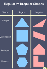 regular and irregular shapes explained for primary school parents