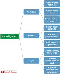 Factors To Consider When Buying A Small Business Small Business Types Of Entrepreneurship Entrepreneurship Articles