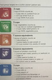 49% fat, 30% carbs, 21% protein. Food Group Amounts For 2 200 Calories A Day Chegg Com