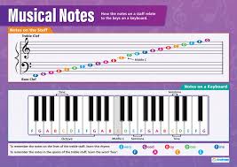 musical notes music posters gloss paper measuring 33 x 23 5 music charts for the classroom education charts by daydream education