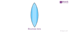 Biconvex Lenses- Definition and Meaning