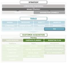 marketing roi formula return on investment calculator