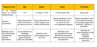 En france, la majorité des mammographies sont. Presentation Analyse De Mypebs My Pebs Par Cancer Rose