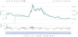 Bittorrent Btt Explanation And Coin Price Prediction For Next 5 Years 2020 2025