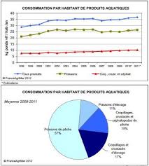 Epingle Sur Geo161 Biens De Consommation Traditionnelle