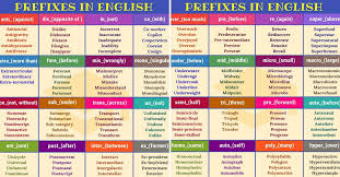 prefix 35 common prefixes with meaning and examples 7 e s l