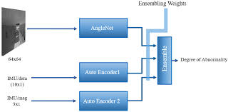 @inproceedings{schwab2013thefi, title={the fourth industrial revolution}, author={k. Https Arxiv Org Pdf 2006 03733
