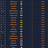 The men's fifa world ranking is a ranking system for men's national teams in association football, currently led by belgium. 1