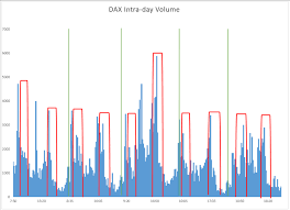 how to trade dax 30 trading strategies and tips