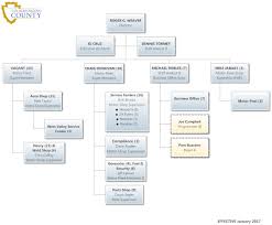 Fleet Organizational Chart Related Keywords Suggestions