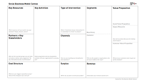 Social Business Model Canvas Remodelled Business Canvas For Social Entrepreneurs