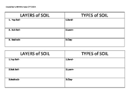 3 Layers And 3 Types Of Soil Chart