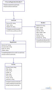 The Ultimate Class Diagram Tutorial To Help Model Your Systems Easily Class Diagram Diagram Tutorial