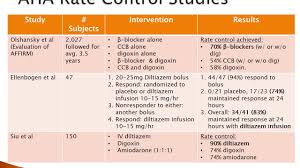 Image result for Atrial Fibrillation Rate Control