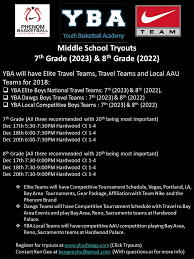 This event was in louisville, kentucky for the second year in a row and it was a. 7 8th Grade Tryouts Youth Basketball Academy