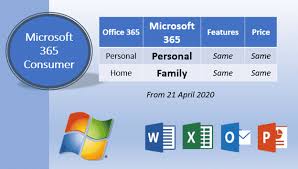 Последние твиты от microsoft 365 (@microsoft365). Microsoft 365 Licences Are You Paying Too Much And For Too Many Office Watch