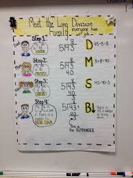 Long Division Family Math Anchor Charts Math Strategies Reading Anchor Charts