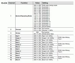 Fixture Creator Led Segment Tutorial Freestyler Wiki