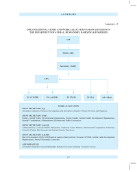 annexure annexure i organisational chart and work