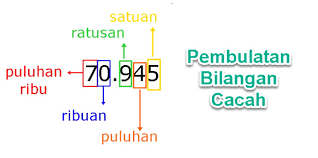 Berikut ini akan dijelaskan cara untuk menampilkan terbilang sesuai dengan nilai total faktur yang sudah dibulatkan baik dibulatkan keatas atau kebawah. Taksiran Atas Bawah Dan Terbaik Pada Bilangan Cacah Mikirbae Com