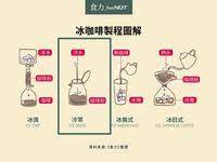 自製芋丸 芋泥球 芋頭球 用煎的取代油炸 更加低卡又健康 阿醜的吃喝玩樂 痞客邦 cooking and baking food