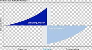 Bhw bausparkasse ag gehört zur deutsche bank ag. Deutsche Bank Bauspar Ag Bausparvertrag Fidor Bank Png Clipart Angle Area Bank Brand Broker Free Png