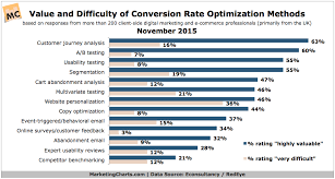 customer journey analysis a rising force in conversion rate