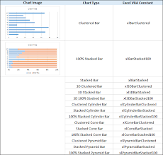 bar chart constants excel vba