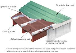If you choose to install spray foam, you don't really want to spray the foam directly against the steel panels, because you may need to remove a. Retrofit A Roof With Metal Benefits Applications And Installation